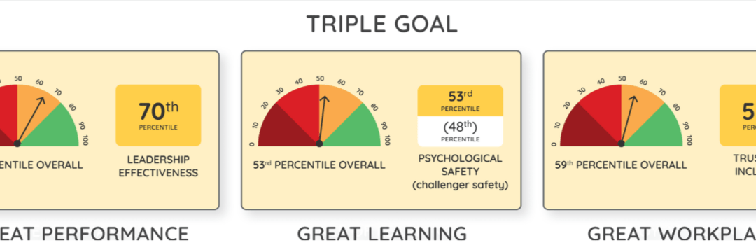 5 Ways to Enhance Your Leadership Coaching Style