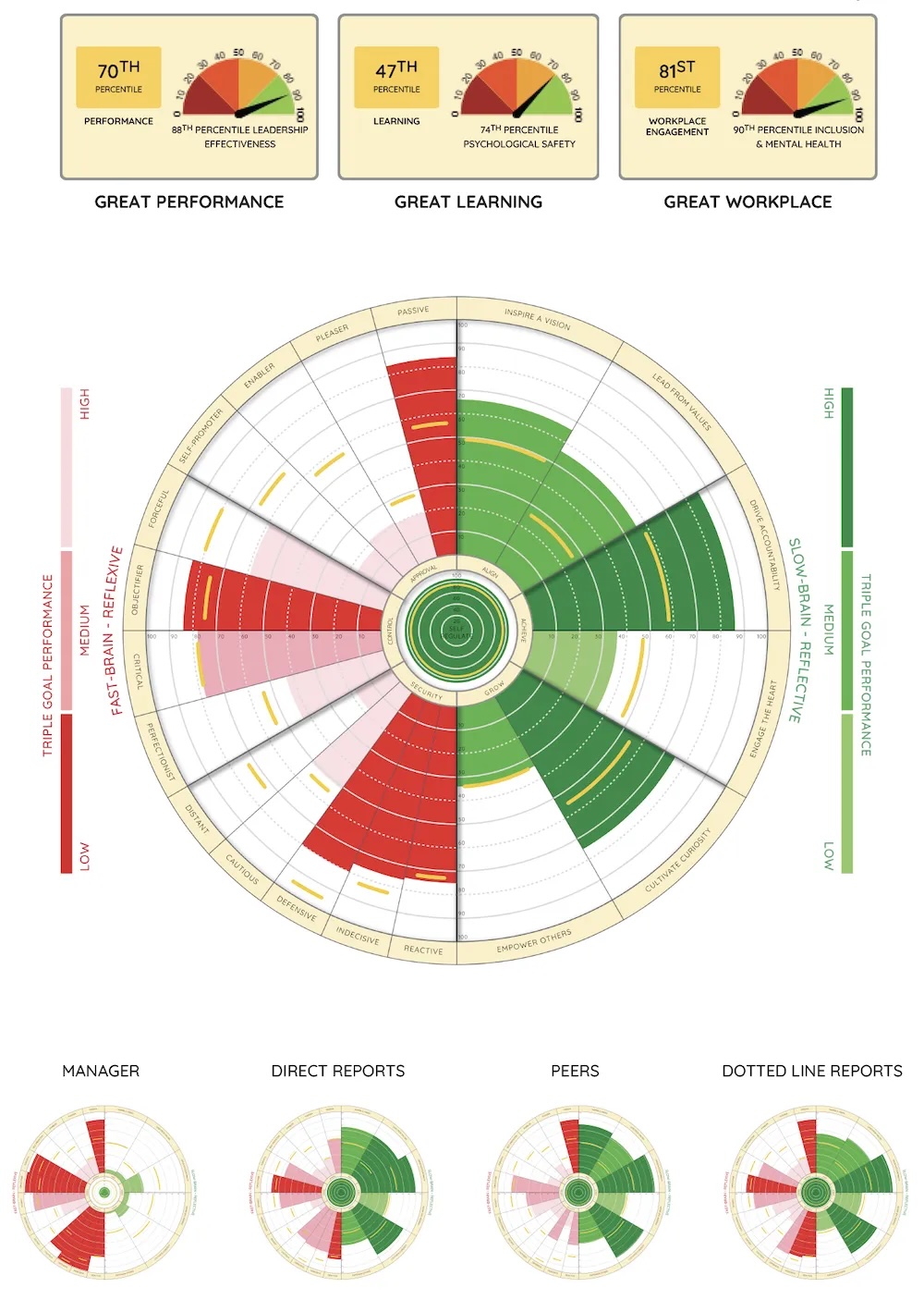 leadershipgrowthprofile